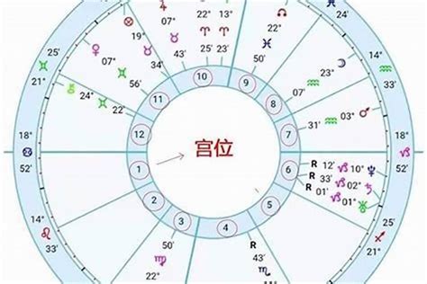 免費上升星座查詢|上升星座、月亮星座、太阳星座查询器